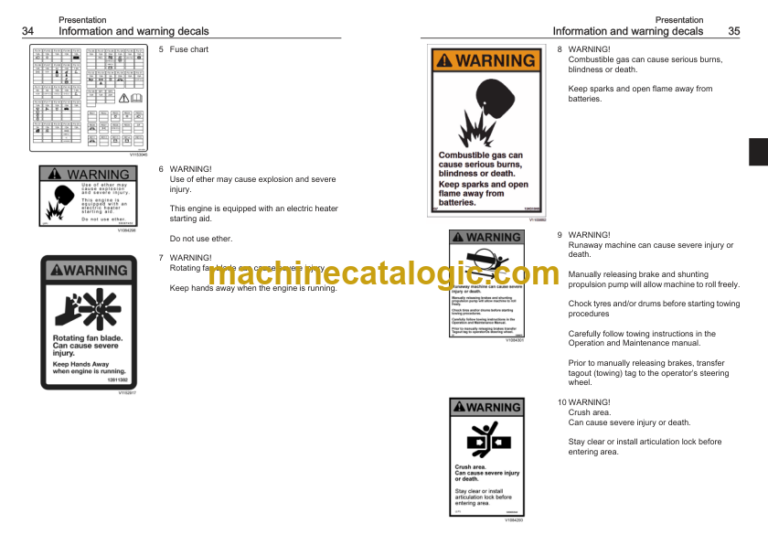 Volvo ROLLER SD115B S135B Operators Manual