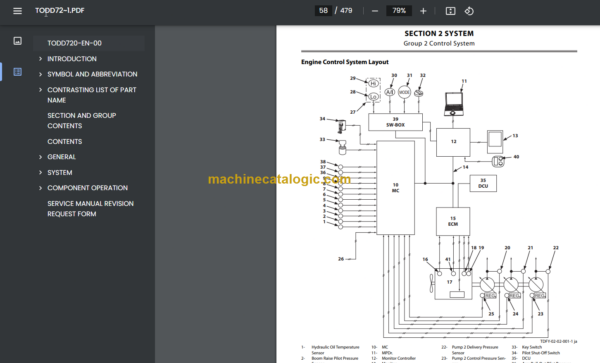 Hitachi ZX350-7 ZX360LC-7 ZX360LCH-7 Hydraulic Excavator Technical and Workshop Manual