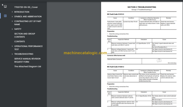 Hitachi ZX350-7 ZX360LC-7 ZX360LCH-7 Hydraulic Excavator Technical and Workshop Manual