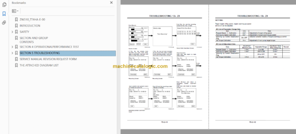 Hitachi ZW310 Wheel Loader Technical and Workshop Manual