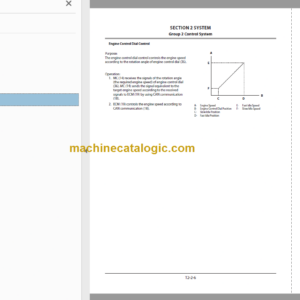 Hitachi ZX490LC-6 Hydraulic Excavator Technical and Workshop Manual