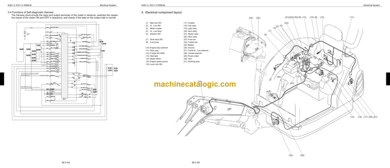 Kubota KX61-3 KX71-3 Excavator Code No.97899-60810 Workshop Manual