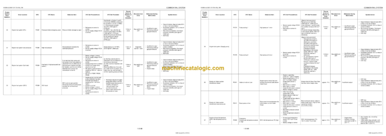 Kubota KX080-4(V3307-CR-TE4-BH) Common Rail System Diagnosis Manual