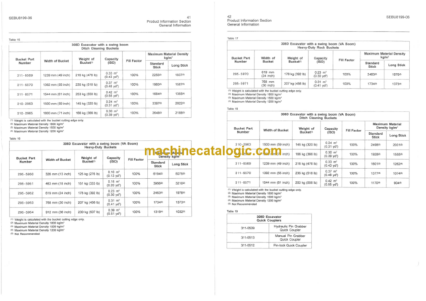 CAT 308D CR Excavator Operation and Maintenance Manual