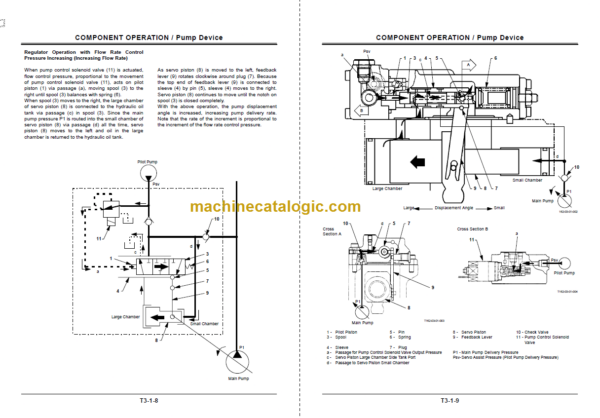 Hitachi ZX600 Technical and Workshop Manual