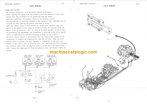 Hitachi UH101 Service Manual