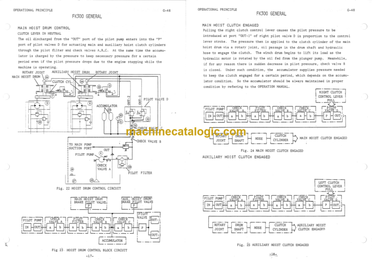 FK300 Service manual