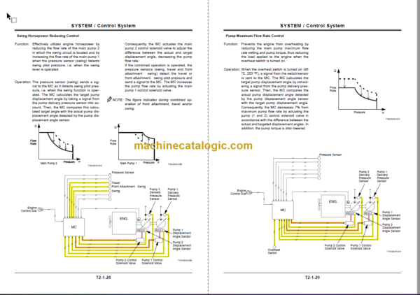 Hitachi ZX800 Technical and Workshop Manual