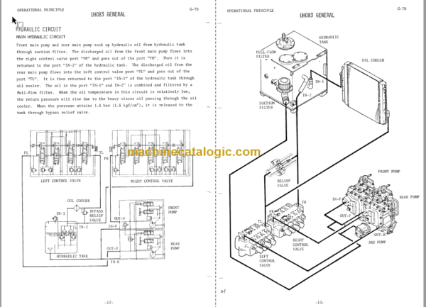 Hitachi UH083 Service Manual