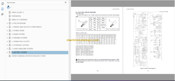 Hitachi LX300-7 LX360E-7 LX450-7 Wheel Loader Technical and Workshop Manual