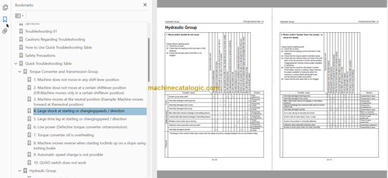 Hitachi ZW550-G Wheel Loader Technical and Workshop Manual