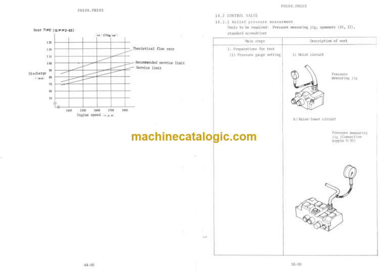 FH100 FH105 Service manual