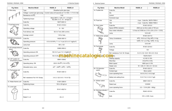 Kubota U35 Excavator Code No.97899-60640 Workshop Manual