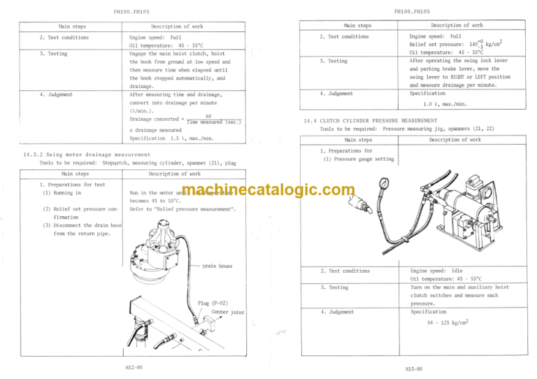 FH100 FH105 Service manual