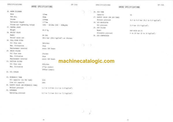 Hitachi UH082 Service Manual