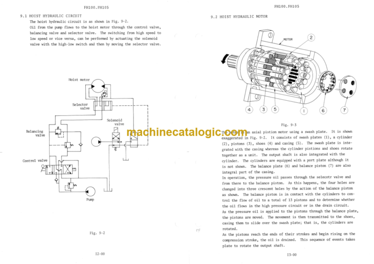 FH100 FH105 Service manual