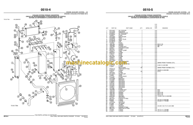 John Deere 640H 648H SKIDDERS Parts Catalog PC10032 (Apr-07) English