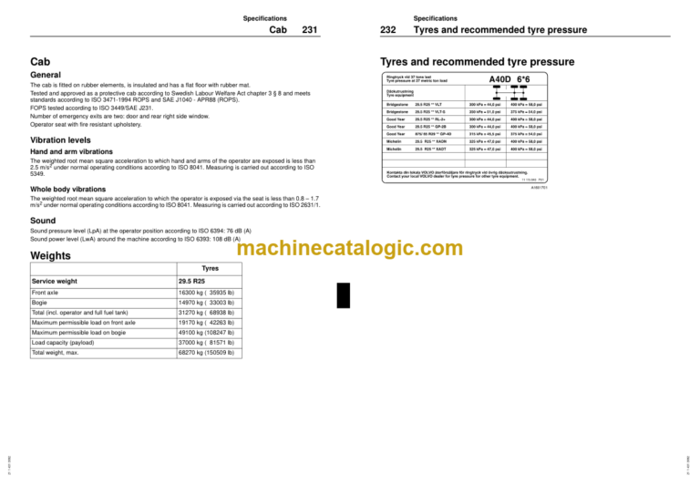 Volvo A40D Operators Manual