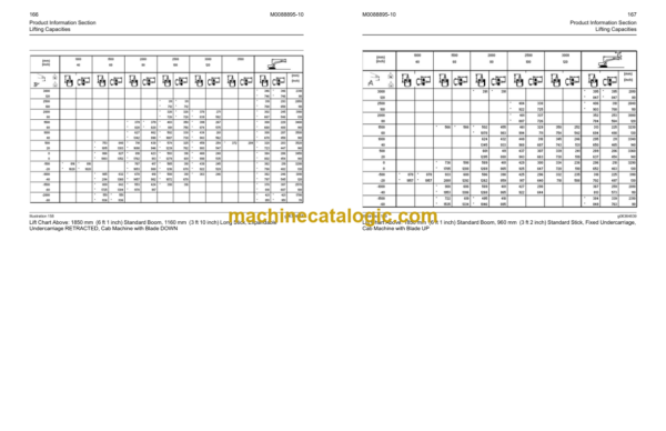 Cat 301.5 301.6 301.7 CR 301.8 302 CR Mini Hydraulic Excavators Operation and Maintenance Manual