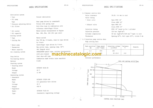 Hitachi UH261 Service Manual