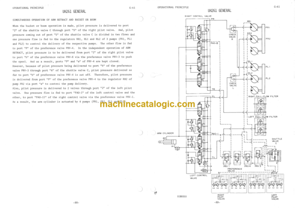 Hitachi UH261 Service Manual