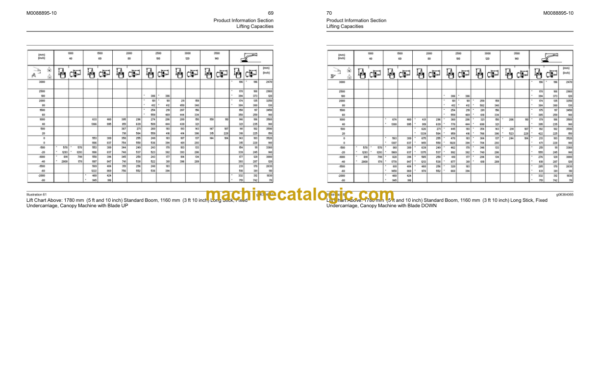 Cat 301.5 301.6 301.7 CR 301.8 302 CR Mini Hydraulic Excavators Operation and Maintenance Manual