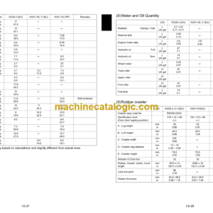 Kubota KX36-3 KX41-3S KX41-3V Excavator Workshop Manual