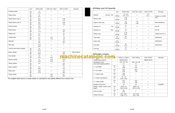 Kubota KX36-3 KX41-3S KX41-3V Excavator Workshop Manual