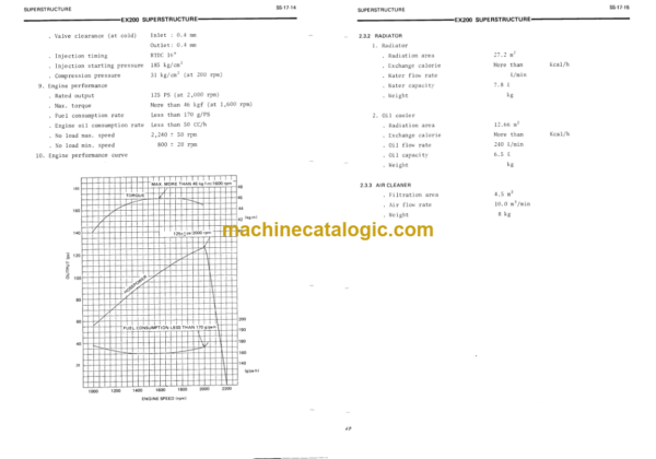 Hitachi EX200 Service Manual