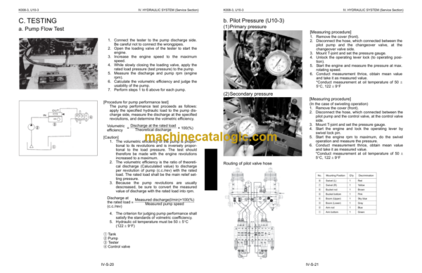 Kubota K008-3 U10-3 Excavator Workshop Manual Code No.97899-60731