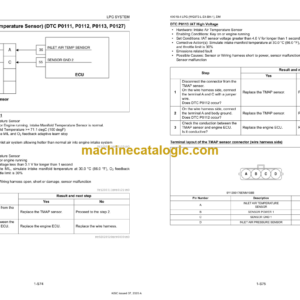 Kubota KX019-4 LPG (WG972-L-E4-BH-1) Workshop Manual