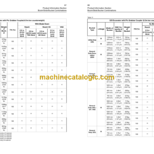 CAT 325 Excavator Operation and Maintenance Manual