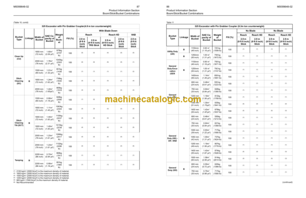 CAT 325 Excavator Operation and Maintenance Manual