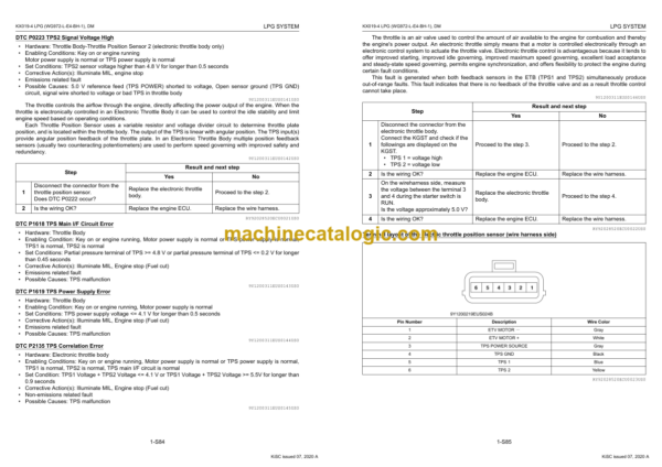 Kubota KX019-4 LPG (WG972-L-E4-BH-1) Workshop Manual