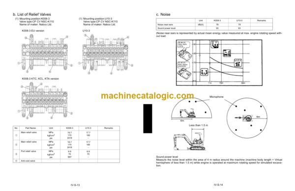 Kubota K008-3 U10-3 Excavator Workshop Manual Code No.97899-60730