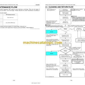 Kubota DIESEL PARTICULATE FILTER HANDLING MANUAL (FOR EXCAVATOR) Workshop Manual