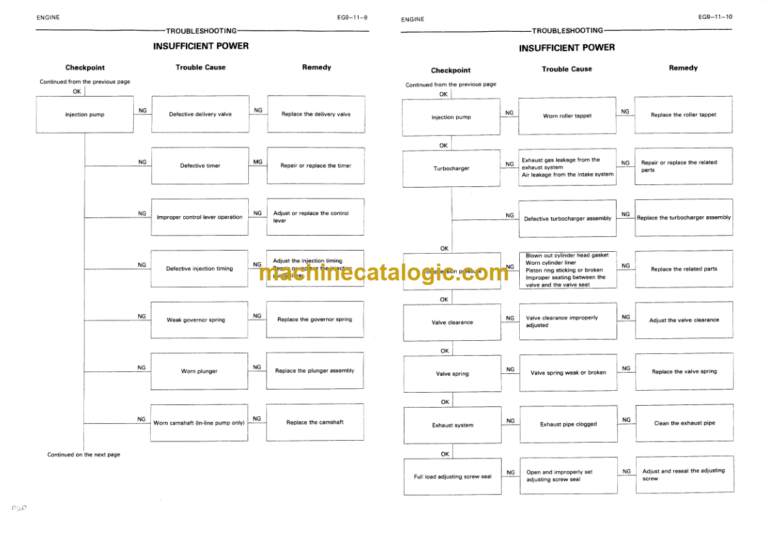 EX100WD Service Manual