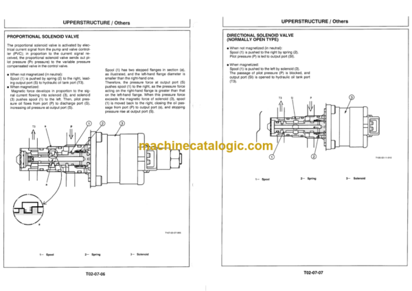 Hitachi EX100WD-3 EX100WD-3C Excavator Service Manual