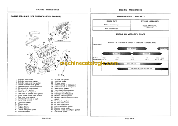 Hitachi EX100WD-3 EX100WD-3C Excavator Service Manual