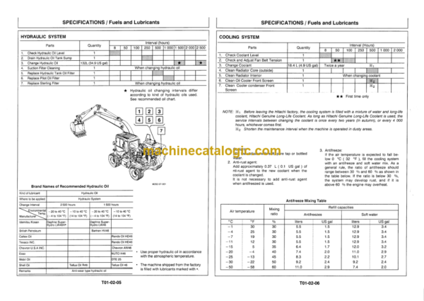 Hitachi EX100WD-3 EX100WD-3C Excavator Service Manual