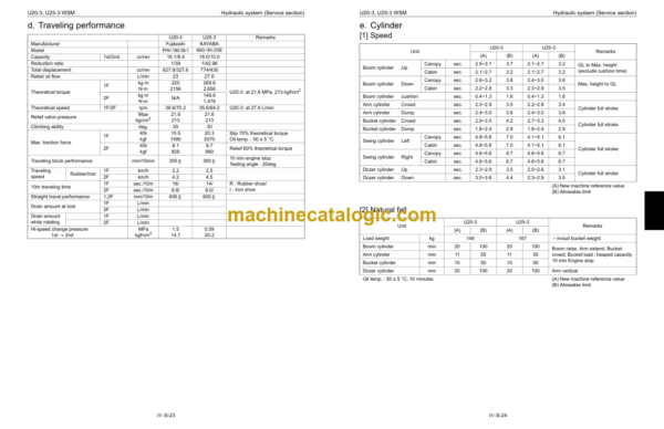 Kubota U20-3 U25-3 Excavator Workshop Manual