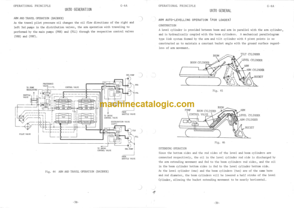 Hitachi UH30 Service Manual