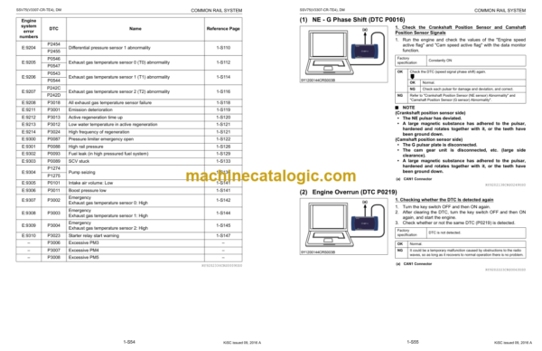 Kubota SSV75 (V3307-CR-TE4) SSV75 (V3307-CR-TE4) Common Rail System Diagnosis Manual