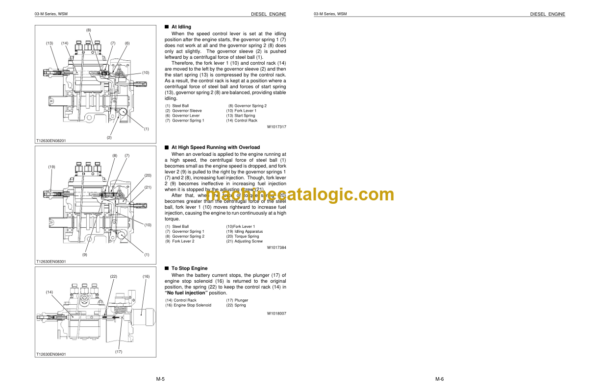 Kubota KX91-3 KX101-3 Excavator Workshop Manual