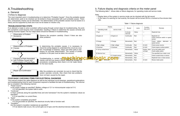 Kubota KX36-3 KX41-3S KX41-3V Excavator Workshop Manual Code No.97899-60860