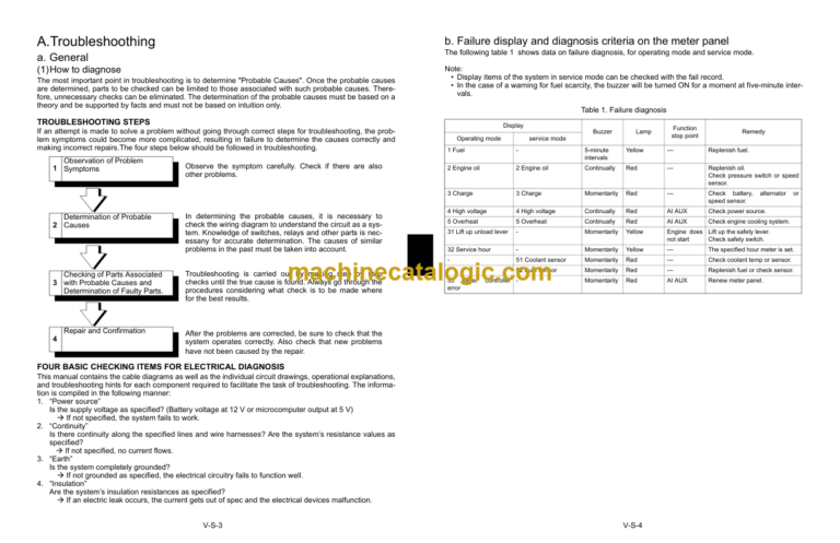 Kubota KX36-3 KX41-3S KX41-3V Excavator Workshop Manual Code No.97899-60860