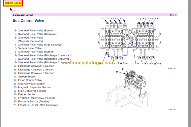 ZR420JC Technical and Workshop Manual
