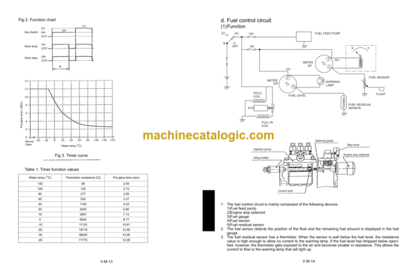 Kubota KX121-3 KX161-3 Excavator Workshop Manual Code No.97899-60550