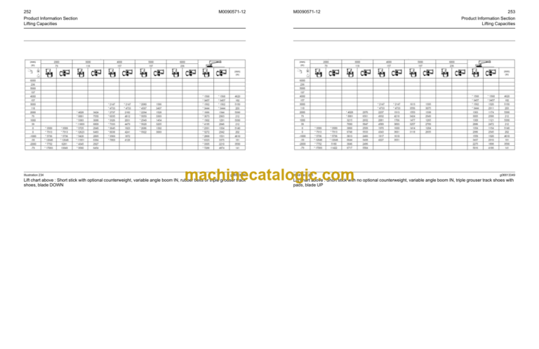 CAT 307.5 398CR 308.5 309CR and 310 Mini Hydraulic Excavators Operation and Maintenance Manual
