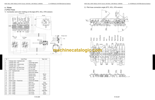 Kubota U35S U35-3S U35-3 U35S2 U35-3S2 KX91-3S KX91-3 KX101-3 KX91-3S2 Excavator Workshop Manual